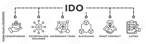 Ido banner web icon vector illustration concept of initial dex offering with icon of crowdfunding, decentralized exchange, governance token, blockchain, smart contract and listing