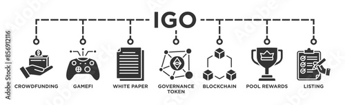 IGO banner web icon vector illustration concept of initial game offering with icon of crowdfunding, gamefi, white paper, governance token, blockchain, pool rewards and listing