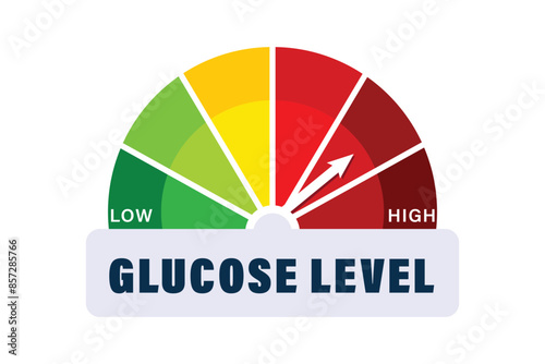 Glucose level metering, Diabetes risk, Blood sugar test,  Monitoring and Managing Your Blood Sugar Levels for Optimal Health