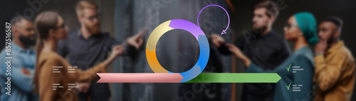 Diagram on blurred background of agile method with virtuous circle wheel arrows methodology, graphic explanation cycle project management agility, requirements, develop, deploy, review and design.