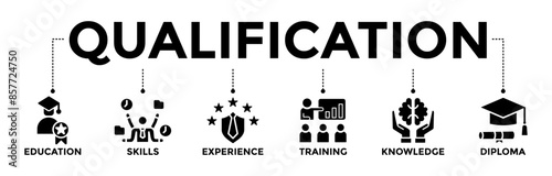 Qualification banner icons set for employee recruitment and positioning with glyph style icon of education, skills, experience, training, knowledge, and diploma	
