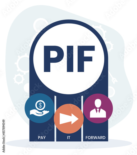 PIF - Pay It Forward acronym. business concept background. vector illustration concept with keywords and icons. lettering illustration with icons for web banner, flyer