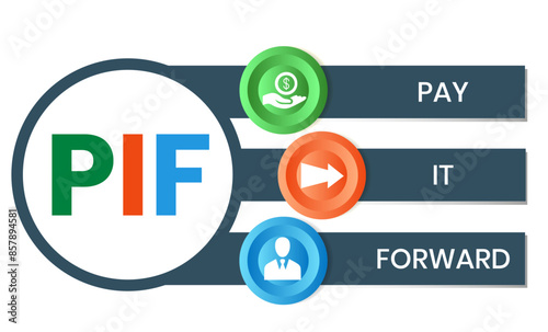 PIF - Pay It Forward acronym. business concept background. vector illustration concept with keywords and icons. lettering illustration with icons for web banner, flyer