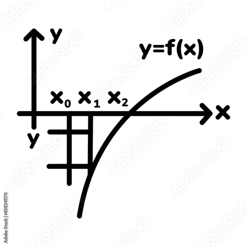 Check out linear icon of newton method