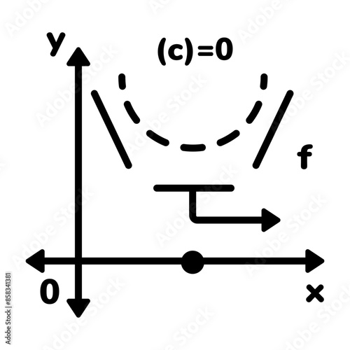Modern line icon of derivative test diagram 