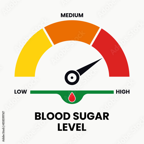 Blood sugar or glucose level design vector