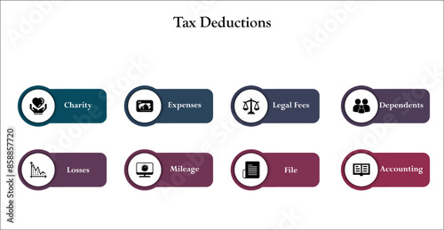Eight aspects of Tax deductions - charity, expenses, legal fees, Dependents, losses, mileage, file, Accounting. Infographic template with icons and description placeholder