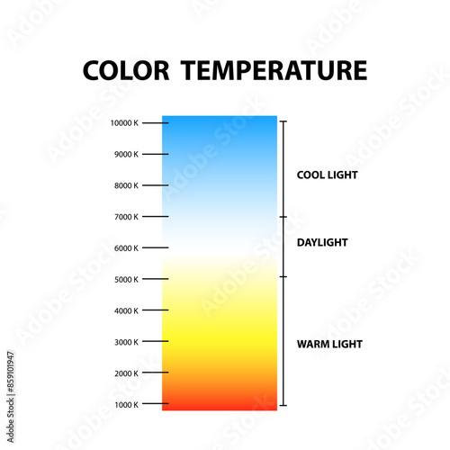 Color temperature chart. Isolated on white background.