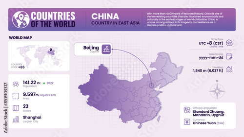 China Map Detailed Insights on Geography, Population and Key Facts-Vector Design