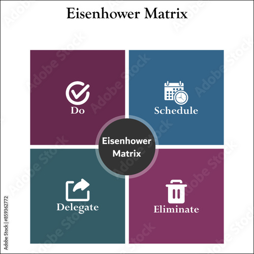 Eisenhower matrix - do, schedule, delegate, eliminate. Infographic template with icons and description placeholder
