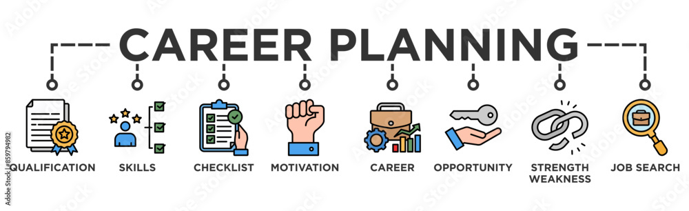 Career planning banner web icon vector illustration concept with icon of define goal, checklist, strengths weaknesses, motivation, qualification, support and success
