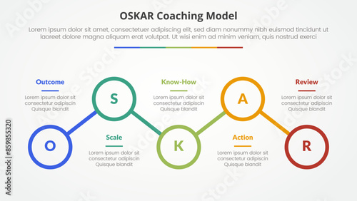 oskar coaching framework infographic concept for slide presentation with outline circle line connection up and down with 5 point list with flat style