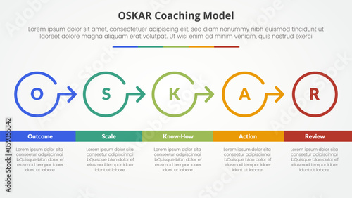 oskar coaching framework infographic concept for slide presentation with big circle outline right direction with 5 point list with flat style