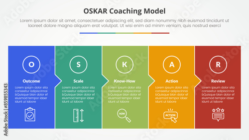 oskar coaching framework infographic concept for slide presentation with big box fullpage small arrow direction with 5 point list with flat style
