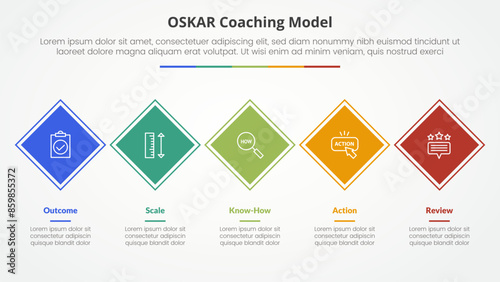 oskar coaching framework infographic concept for slide presentation with rotated square diamond shape on horizontal line with 5 point list with flat style