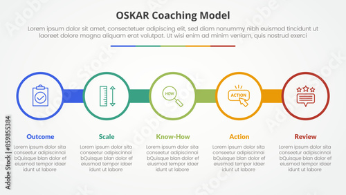 oskar coaching framework infographic concept for slide presentation with big circle outline on line horizontal with 5 point list with flat style