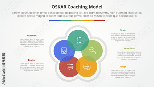oskar coaching framework infographic concept for slide presentation with circle cycle circular blending venn with 5 point list with flat style