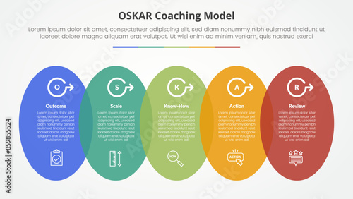 oskar coaching framework infographic concept for slide presentation with vertical round shape horizontal with 5 point list with flat style