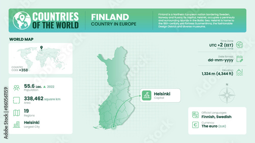 Finland Map Detailed Insights on Geography, Population and Key Facts-Vector Design