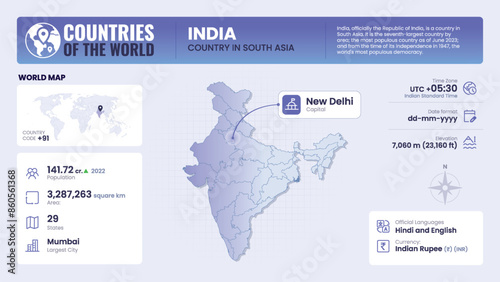 India Map Detailed Insights on Geography, Population and Key Facts-Vector Design