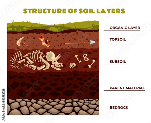 Archeology soil structure layers isolated concept. Vector flat graphic design illustration