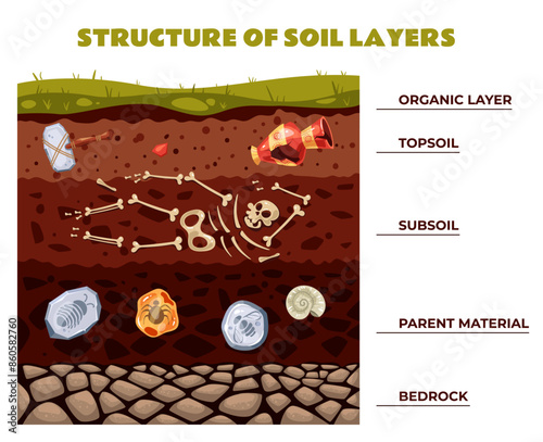 Archeology soil structure layers isolated concept. Vector flat graphic design illustration