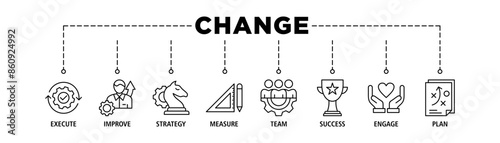 Change web banner icon set concept vector illustration contain execute, improve, strategy, measure, team, success, engage and plan.