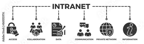 Intranet banner web icon illustration concept for global network system with icon of access, collaboration, data, communication, private network, and information technology