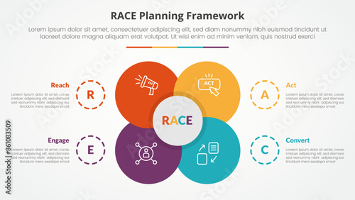 RACE framework infographic concept for slide presentation with big flower center circle venn combination with 4 point list with flat style