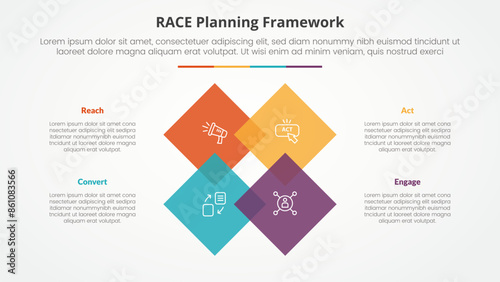RACE framework infographic concept for slide presentation with rotated square diamond on center with 4 point list with flat style