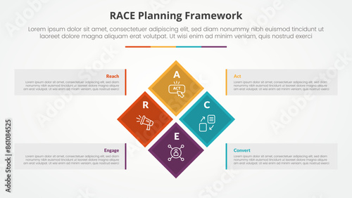 RACE framework infographic concept for slide presentation with diamond rotate or rotational square on center big box container with 4 point list with flat style