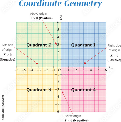 Coordinate Geometry illustration