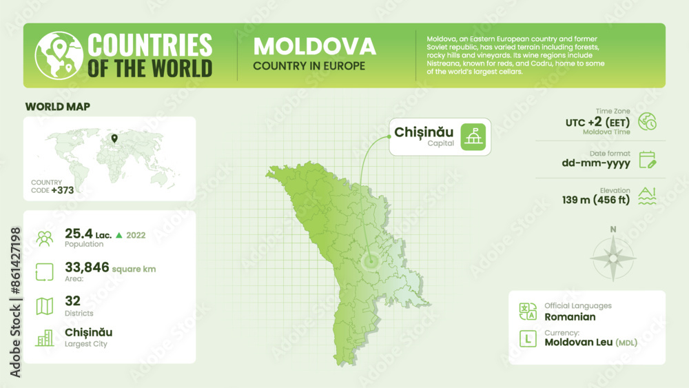Moldova Map Detailed Insights on Geography, Population and Key Facts-Vector Design Moldova Map Detailed Insights on Geography, Population and Key Facts-Vector Design