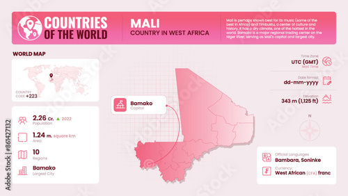 Mali Map Detailed Insights on Geography, Population and Key Facts-Vector Design