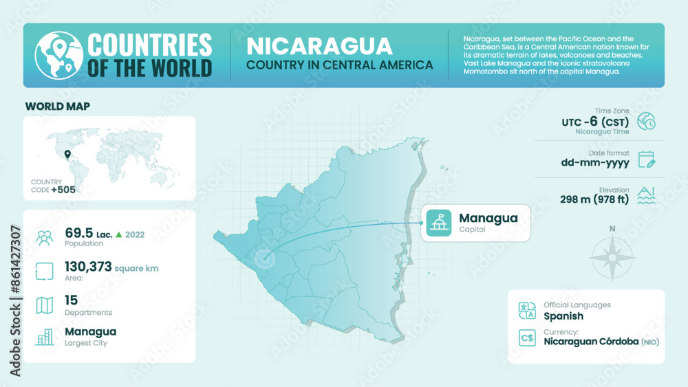 Nicaragua Map Detailed Insights on Geography, Population and Key Facts-Vector Design