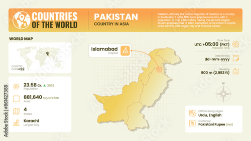 Pakistan Map Detailed Insights on Geography, Population and Key Facts-Vector Design