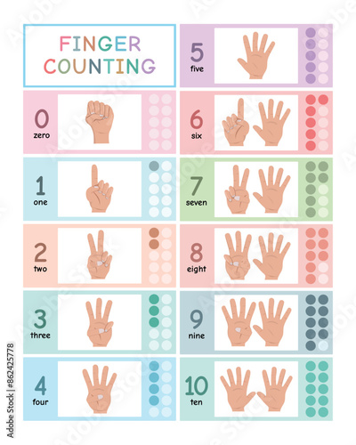Finger Counting 0 to 10: Educational Posters for Kids, Hand Gestures, Modern Hand Drawn Illustrations, Vector Illustration