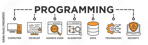 Programming banner web icon vector illustration concept with icon of computer, develop, source code, algorithm, data, technology and security