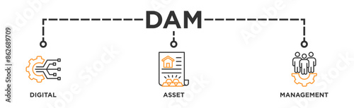 Dam banner web icon illustration concept of digital asset management with icon of binary, automation, processing, design, data, network, and connection