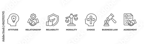 Business ethics banner web icon illustration concept with icon of attitude, relationship, reliability, morality, choice, business law and agreement