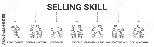 Banner selling skills concept with prospecting, communication, approach, probing, objection handling, negotiation, deal closing icon vector illustration