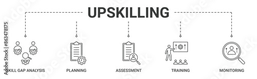 Banner upskilling concept with skill gap analysis, planning, assessment, training, monitoring icon vector illustration