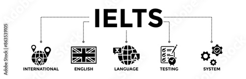 IELTS banner icons set for International English Language Testing System with glyph style icon of globe, England flag, communication, evaluation, and gears