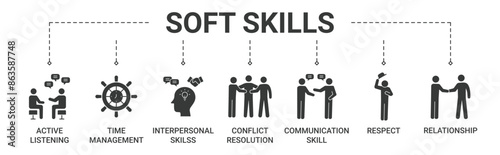 Banner soft skills concept with active listening, time management, interpersonal skill, conflict resolution, communication skill, respect, relationship icon vector illustration