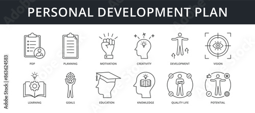 Personal Development Plan Icon Set