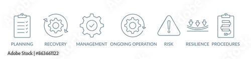 Business continuity banner concept illustration with icon planning, recovery, management, ongoing operation, risk, resilience, procedures