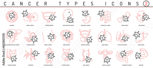 Cancer types icons. Tumor pictogram set. Vector illustration
