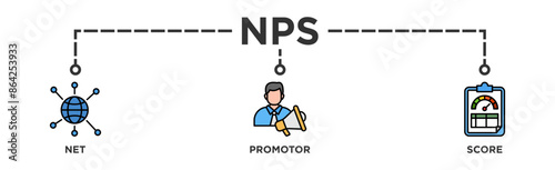 NPS banner web icon illustration concept for net promotor score with icon of shopping, customer, rating, like, premium, and store