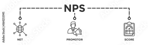 NPS banner web icon illustration concept for net promotor score with icon of shopping, customer, rating, like, premium, and store