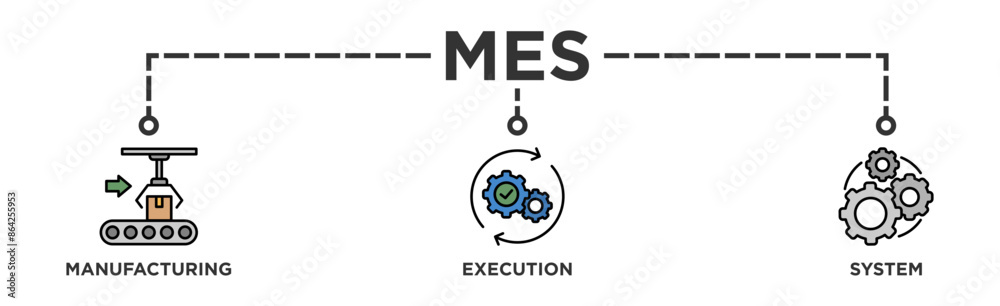 Mes banner web icon vector illustration concept of manufacturing execution system with icon of factory, service, automation, operation, production, distribution, management, structure, and analysis Mes banner web icon vector illustration concept of manufacturing execution system with icon of factory, service, automation, operation, production, distribution, management, structure, and analysis